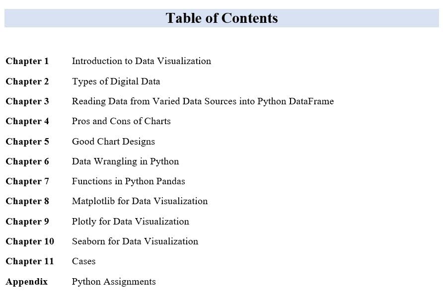 Reimagining Data Visualization Using Python