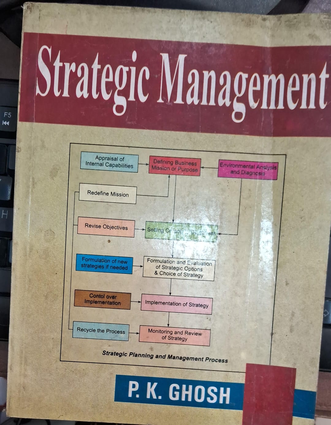 Strategic Management